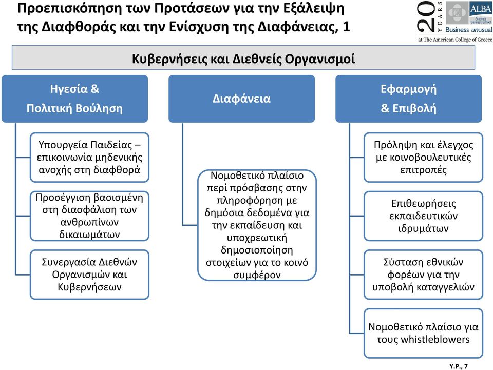 και Κυβερνήσεων Νομοθετικό πλαίσιο περί πρόσβασης στην πληροφόρηση με δημόσια δεδομένα για την εκπαίδευση και υποχρεωτική δημοσιοποίηση στοιχείων για το κοινό συμφέρον