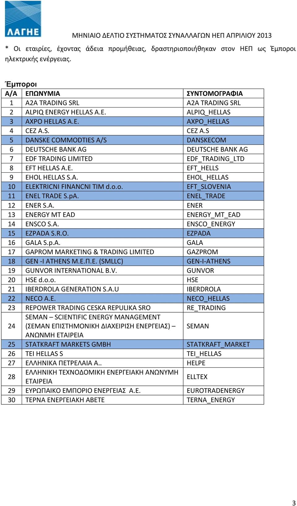 Ε. EFT_HELLS 9 EHOL HELLAS S.A. EHOL_HELLAS 10 ELEKTRICNI FINANCNI TIM d.o.o. EFT_SLOVENIA 11 ENEL TRADE S.pA. ENEL_TRADE 12 ENER S.A. ENER 13 ENERGY MT EAD ENERGY_MT_EAD 14 ENSCO S.A. ENSCO_ENERGY 15 EZPADA S.