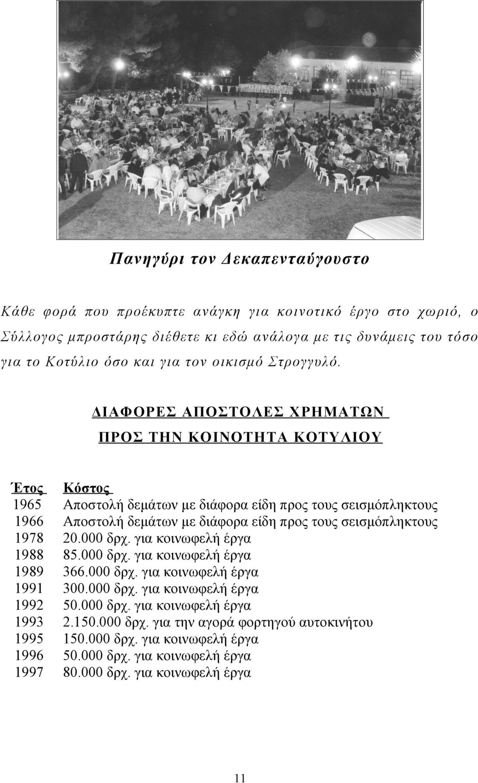 ΔΙΑΦΟΡΕΣ ΑΠΟΣΤΟΛΕΣ ΧΡΗΜΑΤΩΝ ΠΡΟΣ ΤΗΝ ΚΟΙΝΟΤΗΤΑ ΚΟΤΥΛΙΟΥ 1965 1966 1978 1988 1989 1991 1992 1993 1995 1996 1997 Αποστολή δεμάτων με διάφορα είδη προς τους σεισμόπληκτους Αποστολή δεμάτων