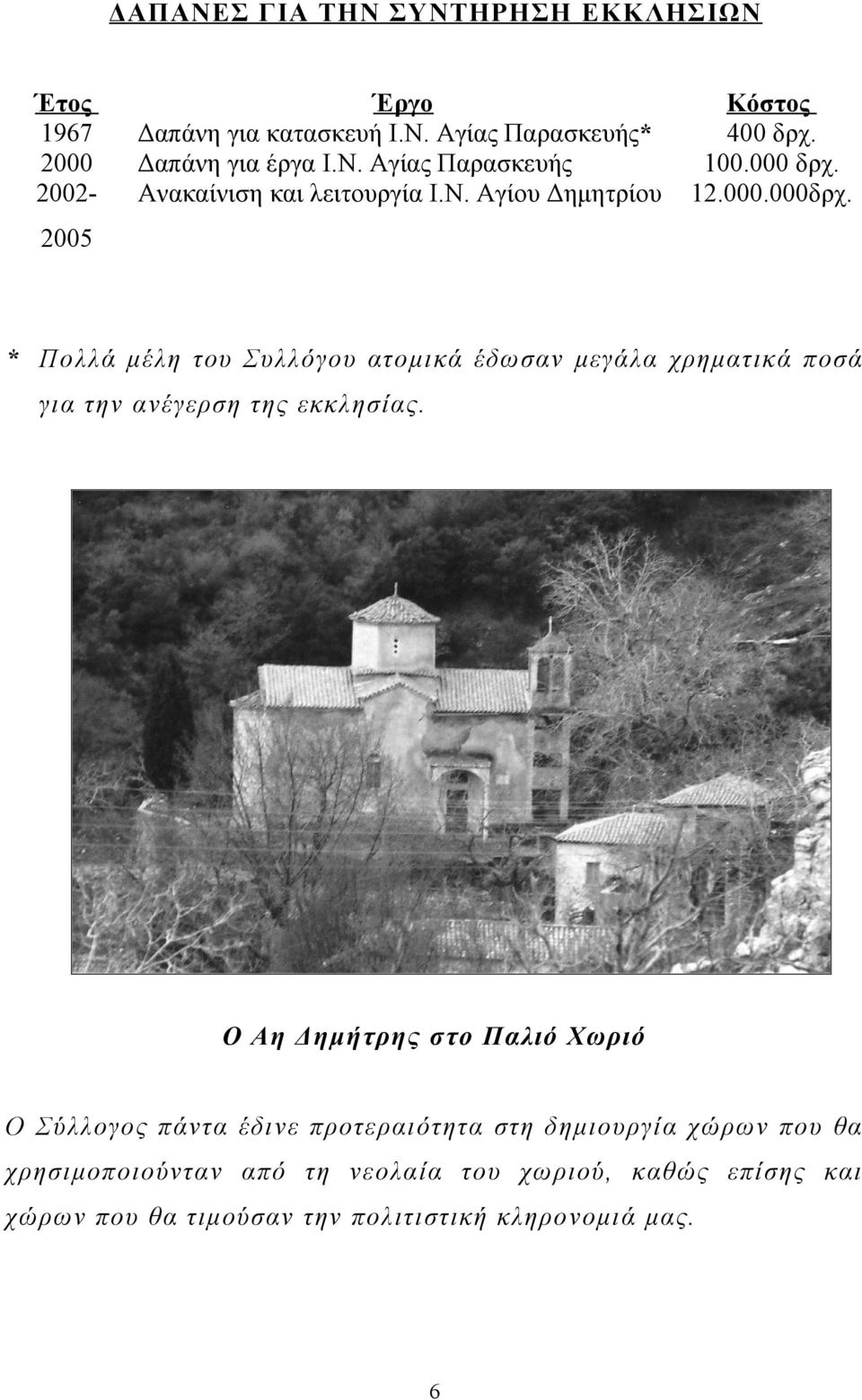 2005 * Πολλά μέλη του Συλλόγου ατομικά έδωσαν μεγάλα χρηματικά ποσά για την ανέγερση της εκκλησίας.
