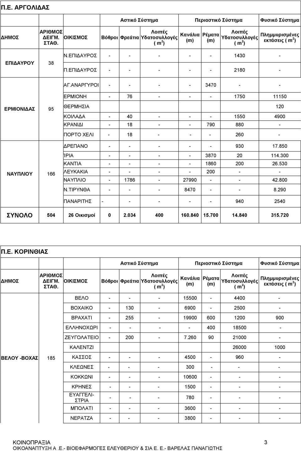 ΕΠΙΔΑΥΡΟΣ - - - - - 1430 - Π.ΕΠΙΔΑΥΡΟΣ - - - - - 2180 - ΑΓ.