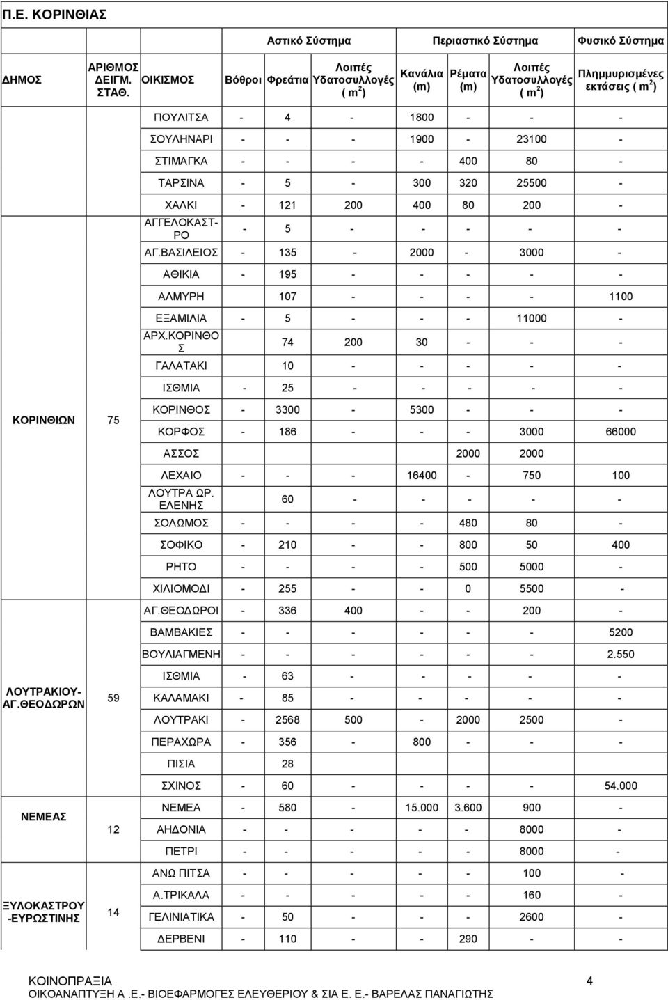 - ΣΟΥΛΗΝΑΡΙ - - - 1900-23100 - ΣΤΙΜΑΓΚΑ - - - - 400 80 - ΤΑΡΣΙΝΑ - 5-300 320 25500 - ΧΑΛΚΙ - 121 200 400 80 200 - ΑΓΓΕΛΟΚΑΣΤ- ΡΟ - 5 - - - - - ΑΓ.