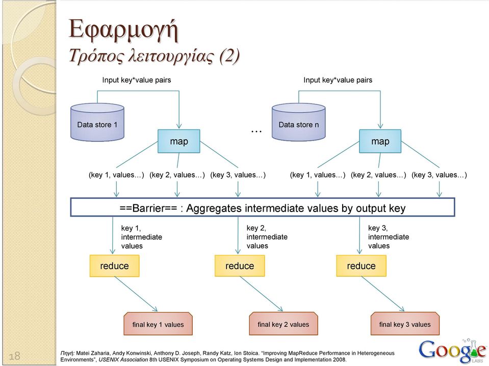 values reduce key 3, intermediate values final key 1 values final key 2 values final key 3 values 18 Πηγή: Matei Zaharia, Andy Konwinski, Anthony D.