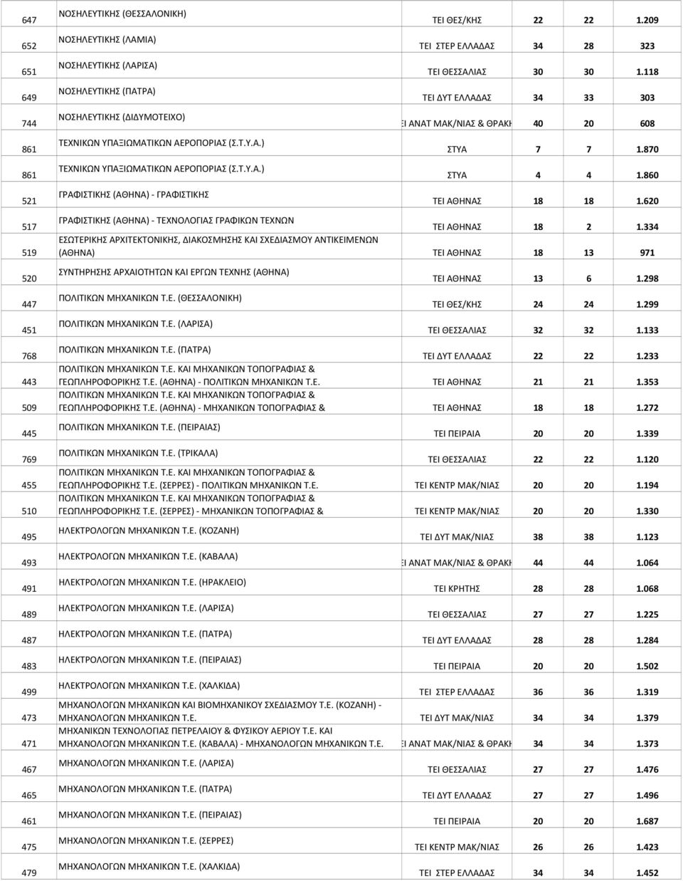 620 517 519 520 ΓΡΑΦΙΣΤΙΚΗΣ (ΑΘΗΝΑ)- ΤΕΧΝΟΛΟΓΙΑΣ ΓΡΑΦΙΚΩΝ ΤΕΧΝΩΝ ΤΕΙ ΑΘΗΝΑΣ 18 2 1.