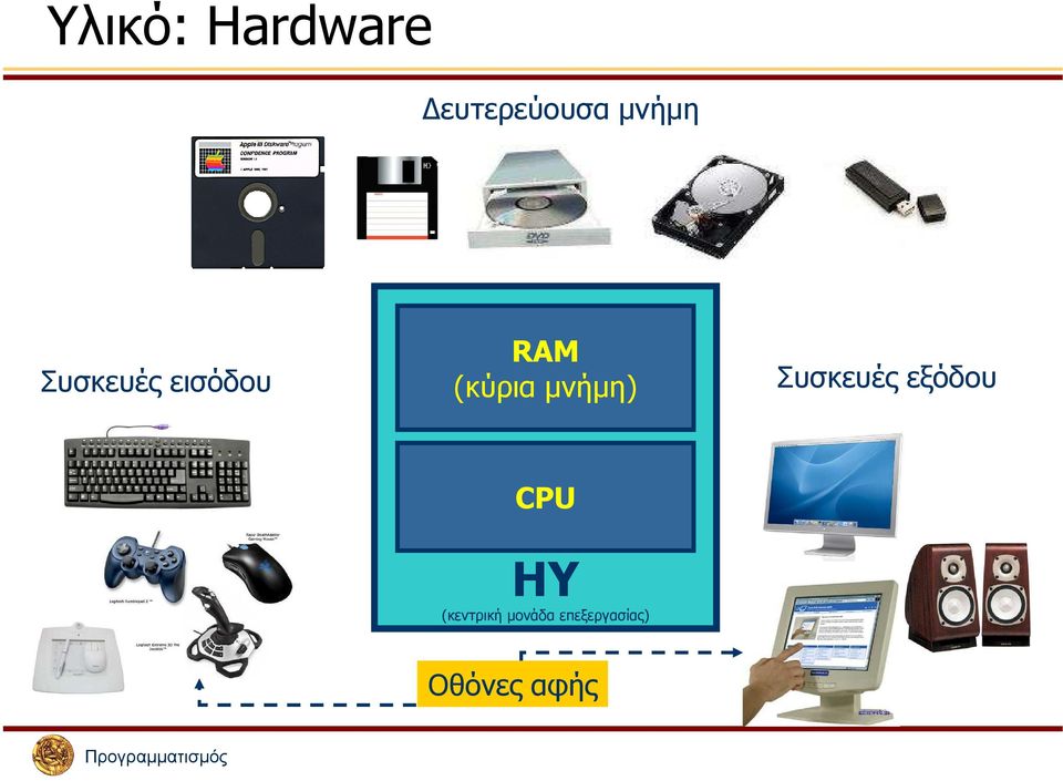 µνήµη) Συσκευές εξόδου CPU HY