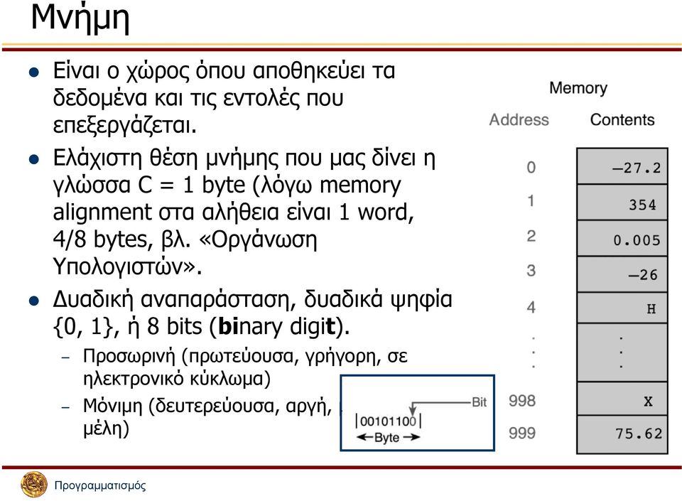 word, 4/8 bytes, βλ. «Οργάνωση Υπολογιστών».