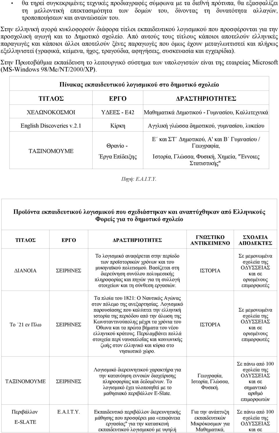 Από αυτούς τους τίτλους κάποιοι αποτελούν ελληνικές παραγωγές και κάποιοι άλλοι αποτελούν ξένες παραγωγές που όμως έχουν μεταγλωττιστεί και πλήρως εξελληνιστεί (γραφικά, κείμενα, ήχος, τραγούδια,