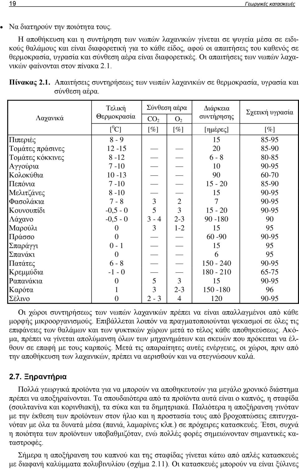 σύνθεση αέρα είναι διαφορετικές. Οι απαιτήσεις των νωπών λαχανικών φαίνονται στον πίνακα 2.1. Πίνακας 2.1. Απαιτήσεις συντηρήσεως των νωπών λαχανικών σε θερμοκρασία, υγρασία και σύνθεση αέρα.
