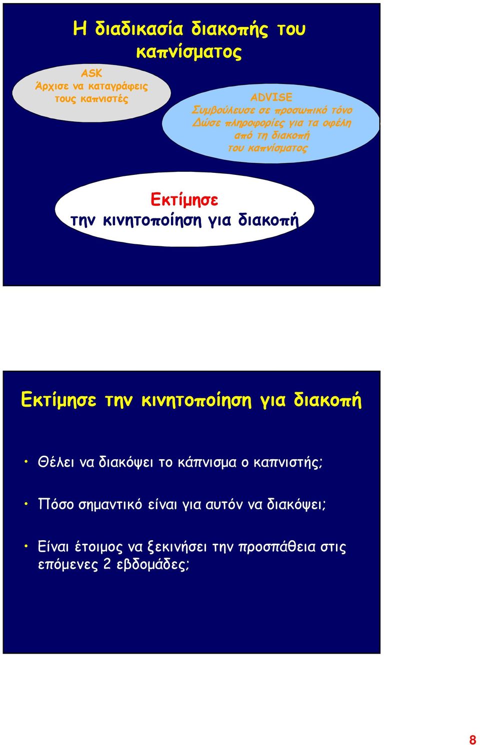 για διακοπή Εκτίµησε την κινητοποίηση για διακοπή Θέλει να διακόψει το κάπνισµα ο καπνιστής; Πόσο