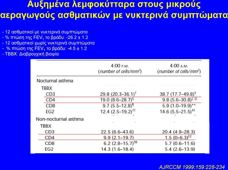 βράδυ: -26.2 ± 1.