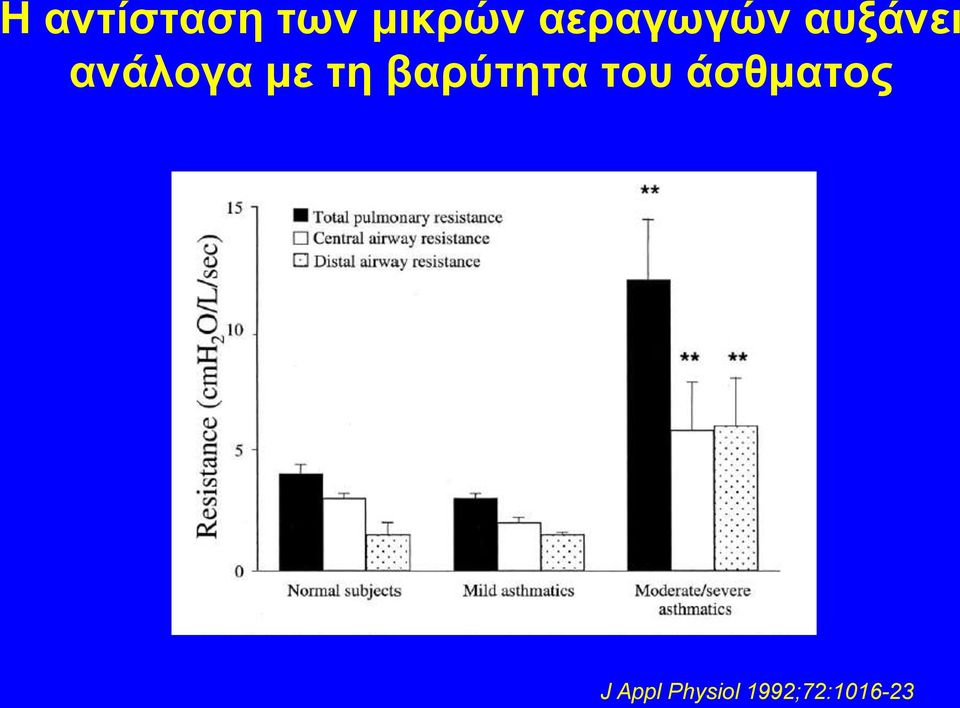 με τη βαρύτητα του