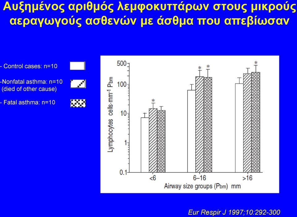 Control cases: n=10 -Nonfatal asthma: n=10 (died