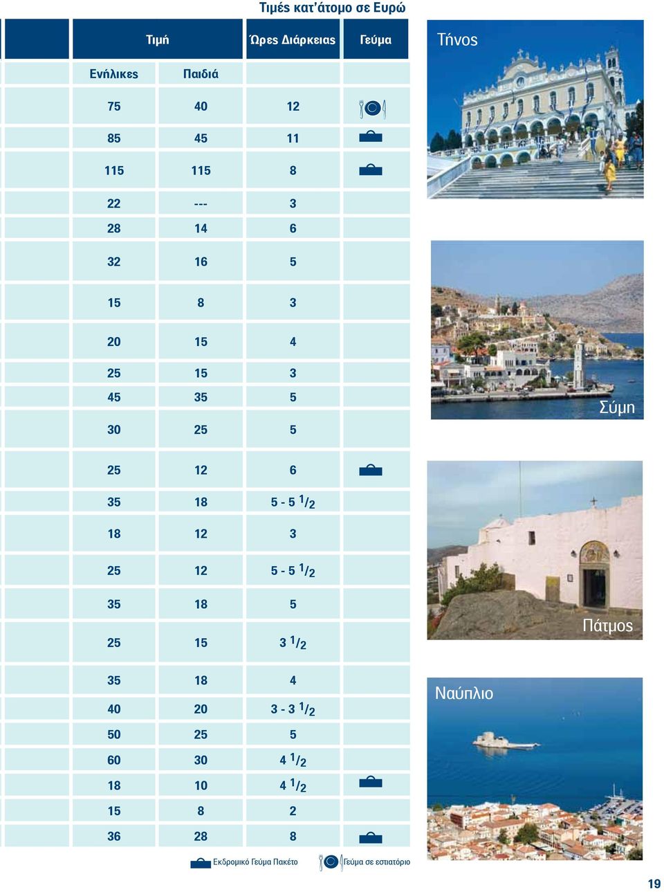 1 / 2 18 12 3 25 12 5-5 1 / 2 35 18 5 25 15 3 1 / 2 Πάτμος 35 18 4 40 20 3-3 1 / 2 Ναύπλιο