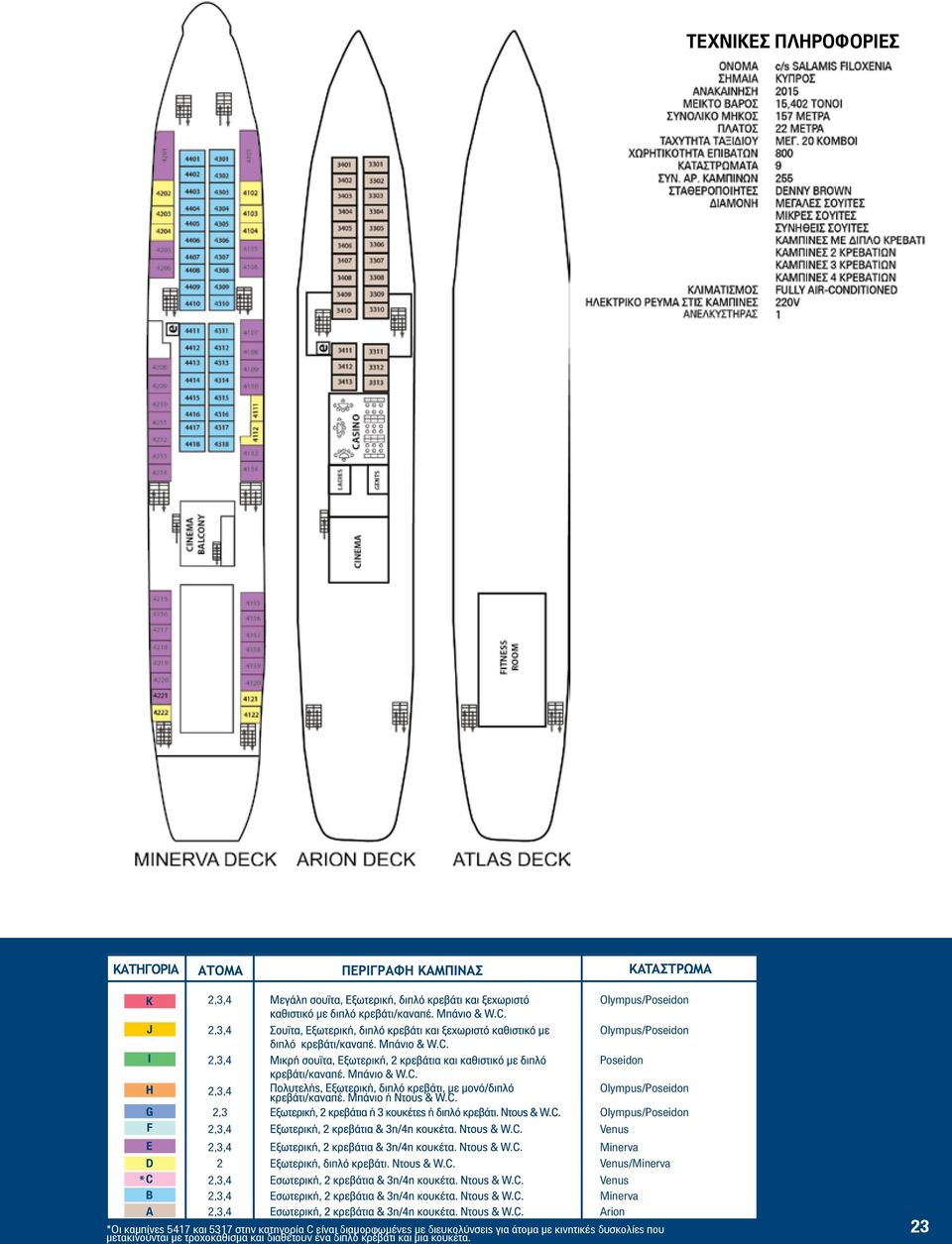 Venus Minerva Arion *Οι καμπίνες 5417 και 5317 στην κατηγορία C είναι διαμορφωμένες με διευκολύνσεις για