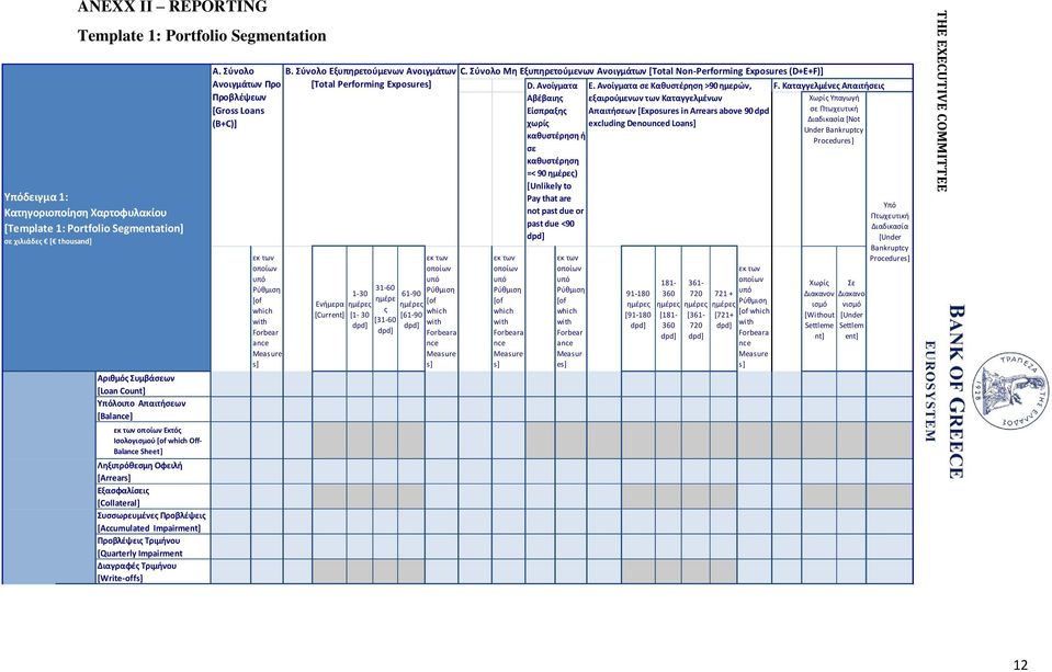 [Quarterly Impairment Διαγραφές Tριμήνου [Write-offs] A. Σύνολο Ανοιγμάτων Προ Προβλέψεων [Gross Loans (B+C)] [of which Forbear ance Measure s] B.