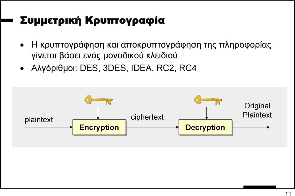 µοναδικού κλειδιού Αλγόριθµοι: DES, 3DES, IDEA, RC2,