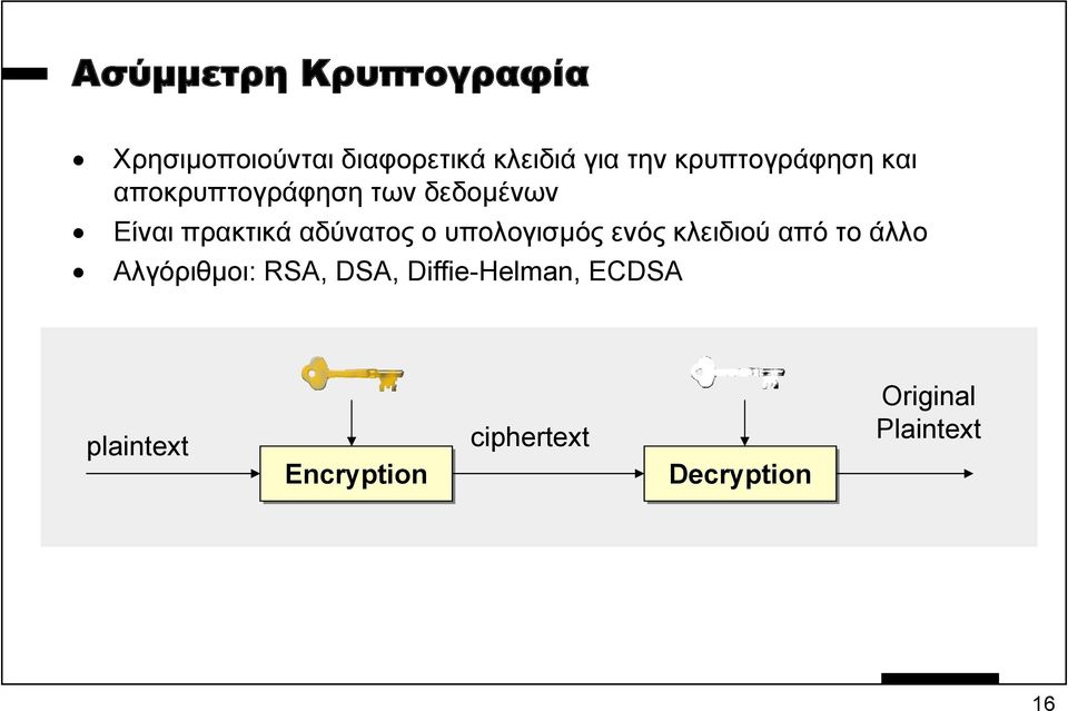 αδύνατος ο υπολογισµός ενός κλειδιού από το άλλο Αλγόριθµοι: RSA, DSA,