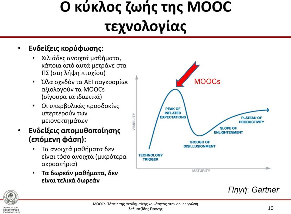 υπερβολικές προσδοκίες υπερτερούν των μειονεκτημάτων Ενδείξεις απομυθοποίησης (επόμενη φάση): Τα ανοιχτά