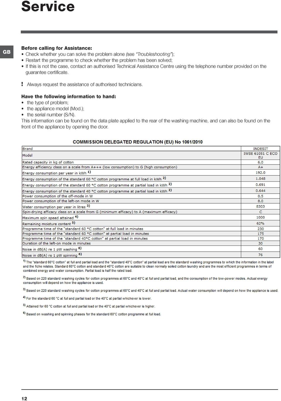 ! Always request the assistance of authorised technicians. Have the following information to hand: the type of problem; the appliance model (Mod.