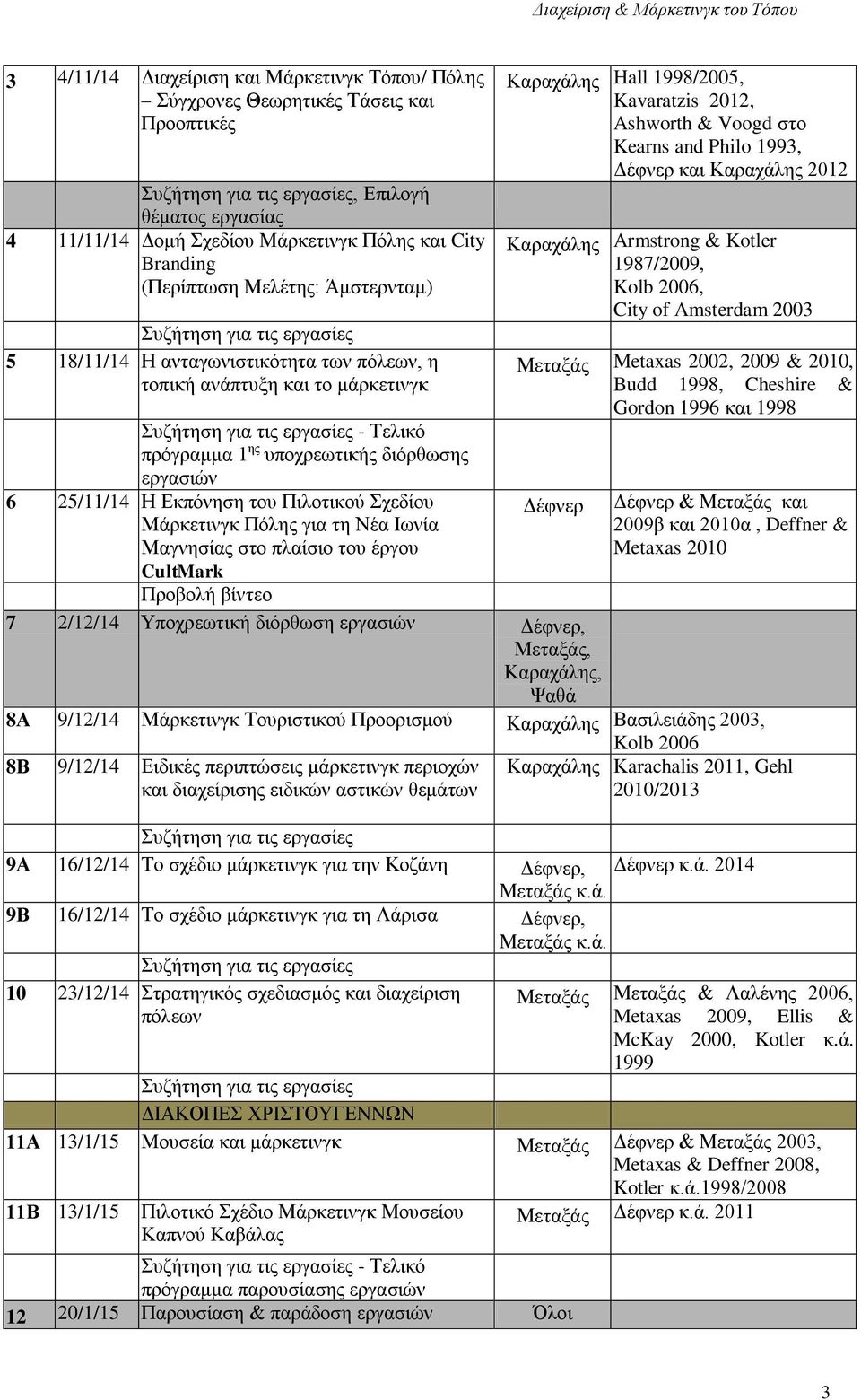 Μάρκετινγκ Πόλης για τη Νέα Ιωνία Μαγνησίας στο πλαίσιο του έργου CultMark Προβολή βίντεο Καραχάλης Hall 1998/2005, Kavaratzis 2012, Ashworth & Voogd στο Kearns and Philo 1993, Δέφνερ και Καραχάλης