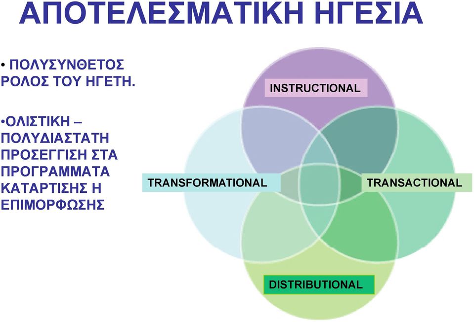 INSTRUCTIONAL ΟΛΙΣΤΙΚΗ ΠΟΛΥ ΙΑΣΤΑΤΗ ΠΡΟΣΕΓΓΙΣΗ