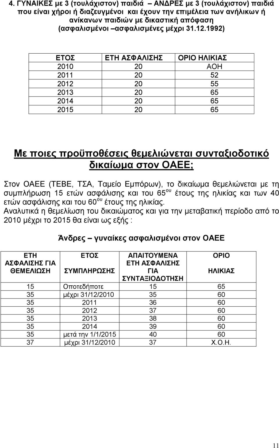 1992) ΕΤΗ ΑΣΦΑΛΙΣΗΣ ΟΡΙΟ ΗΛΙΚΙΑΣ 2010 20 ΑΟΗ 2011 20 52 2012 20 55 2013 20 65 2014 20 65 2015 20 65 Με ποιες προϋποθέσεις θεµελιώνεται συνταξιοδοτικό δικαίωµα στον ΟΑΕΕ; Στον ΟΑΕΕ (ΤΕΒΕ, ΤΣΑ, Ταµείο