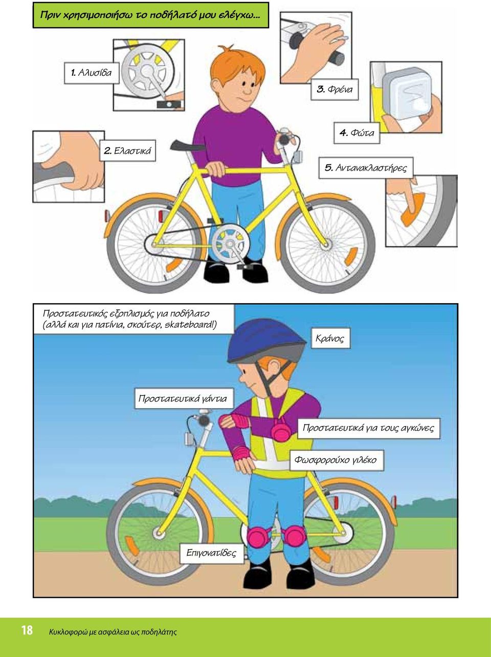 Αντανακλαστήρες Προστατευτικός εξοπλισμός για ποδήλατο (αλλά και για πατίνια,