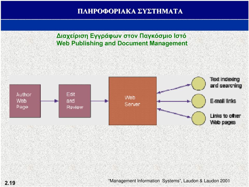 Document Management 2.