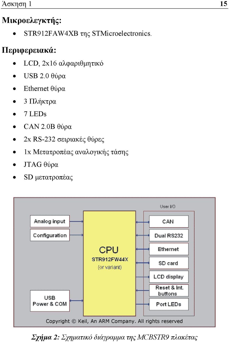 0 θύρα Ethernet θύρα 3 Πλήκτρα 7 LEDs CAN 2.