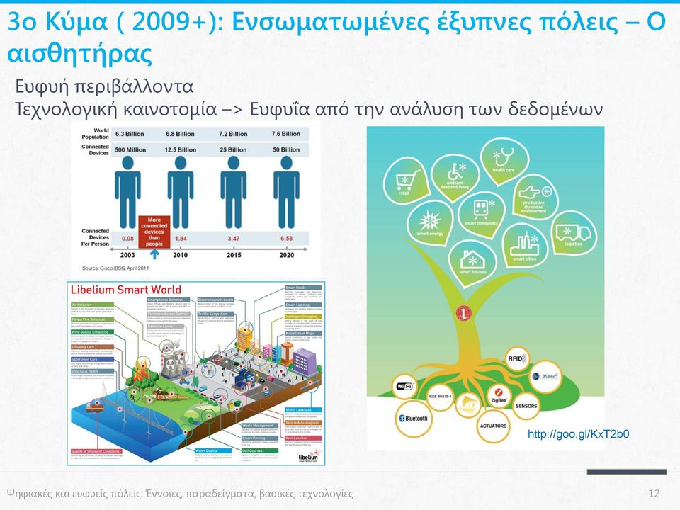 Ευφυΐα από την ανάλυση των δεδομένων http://goo.