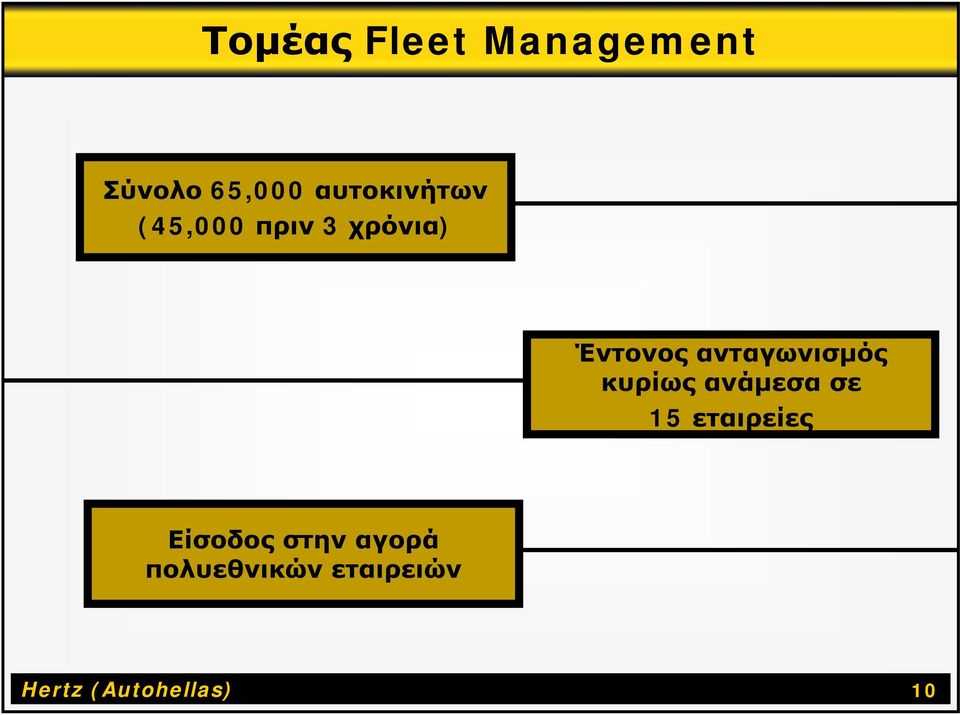 ανταγωνισμός κυρίως ανάμεσα σε 15 εταιρείες