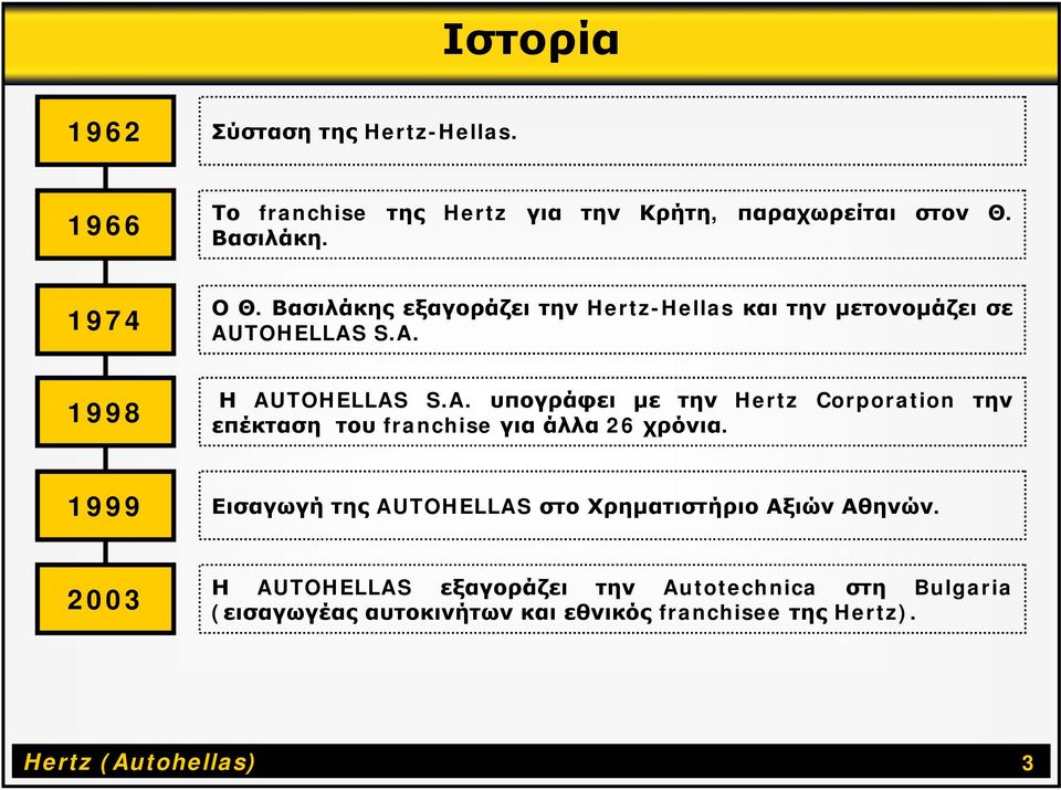 TOHELLAS S.A. 1998 Η AUTOHELLAS S.A. υπογράφει με την Hertz Corporation την επέκταση του franchise για άλλα 26 χρόνια.