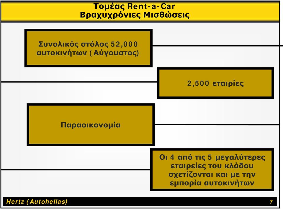 Παραοικονομία Οι 4 από τις 5 μεγαλύτερες εταιρείες του