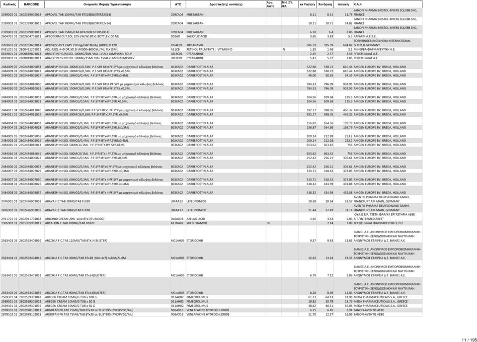 APTIVUS SOFTCAPS gcap ιά HDPE X AQUASOL AD ORSOD 400008000IUML FLX15ML ARACYTI PSIJSOL 100MG6ML VIAL 1VIAL1AMPx5ML SOLV ARACYTI PSIJSOL 500MG15ML VIAL 1VIAL1AMPx10MLSOLV J05AE09 A11CB L01BC01 L01BC01