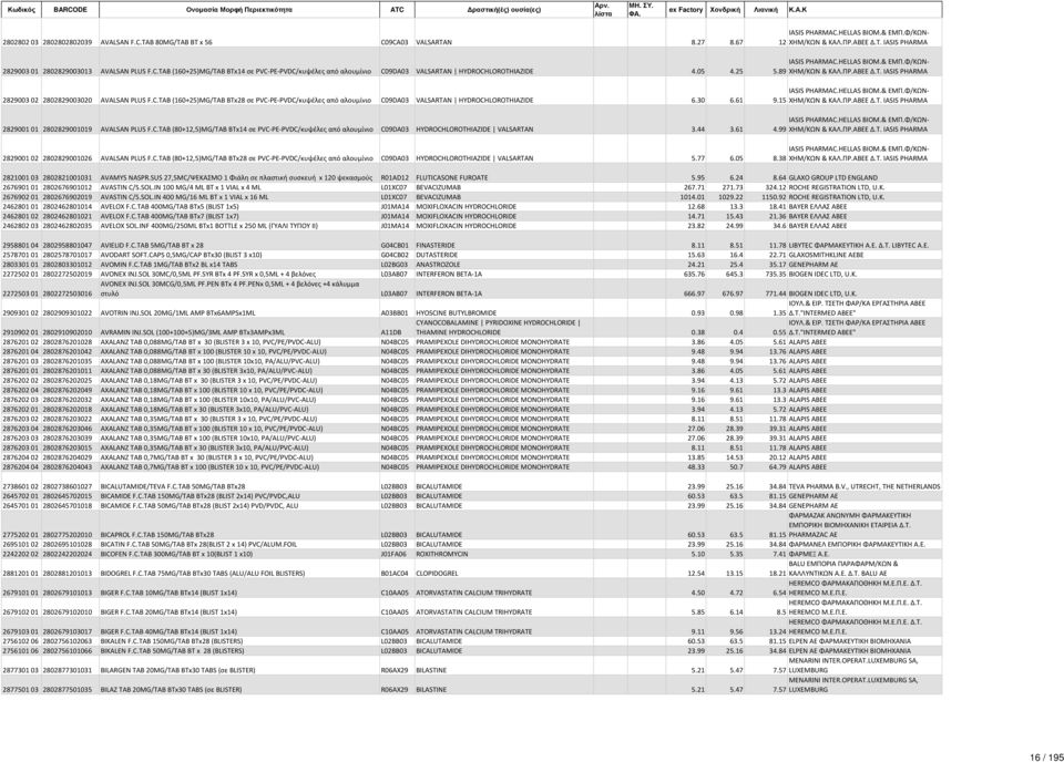PHARMACHEΚΚAS IASIS PHARMA 2829001 01 2802829001019 AVAΚSAΠ PΚUS FCTAB, σ PVCPEPVDC ς ο ί ιο C09DA03 HYDROCHLOROTHIAZIDE VALSARTA 344 361 499 IASIS PHARMACHEΚΚAS IASIS PHARMA 577 605 IASIS