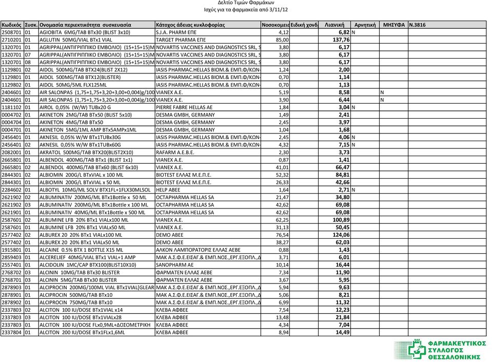 SYR VACCINES (1 δόση) AND DIAGNOSTICS BT x 1 PF.SYR. SRL, SIENA, ITAL 3,80 6,17 1320701 08 AGRIPPAL(ΑΝΤΙΓΡΙΠΠΙΚΟ ΕΜΒΟΛΙΟ) (15+15+15)MCG/0,5ML NOVARTIS PF.