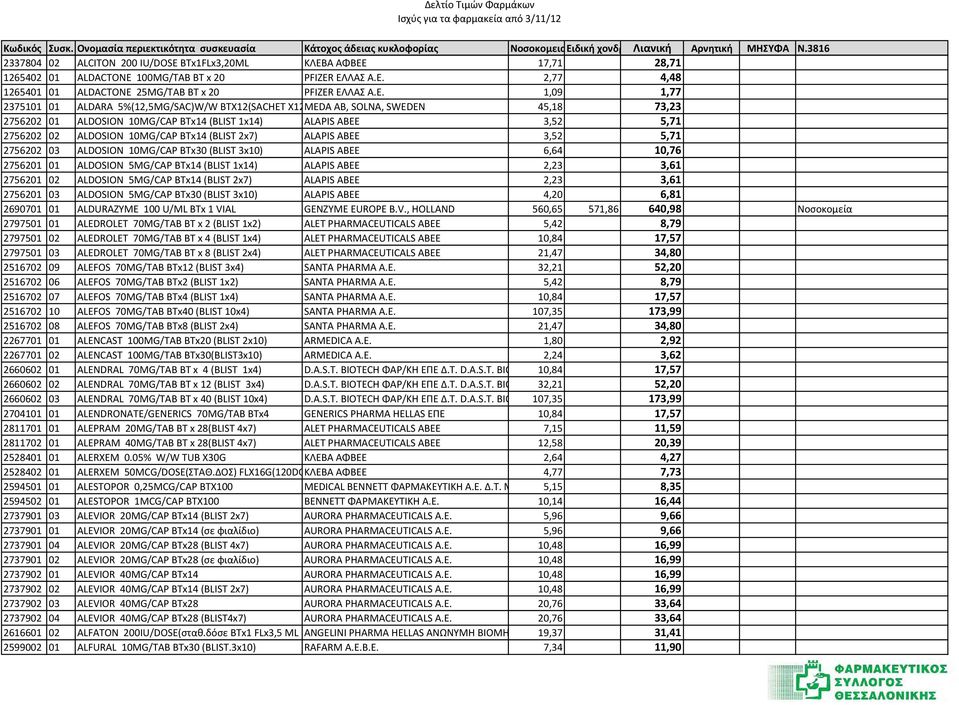 17,71 28,71 1265402 01 ALDACTONE 100MG/TAB ΒΤ x 20 PFIZER ΕΛ
