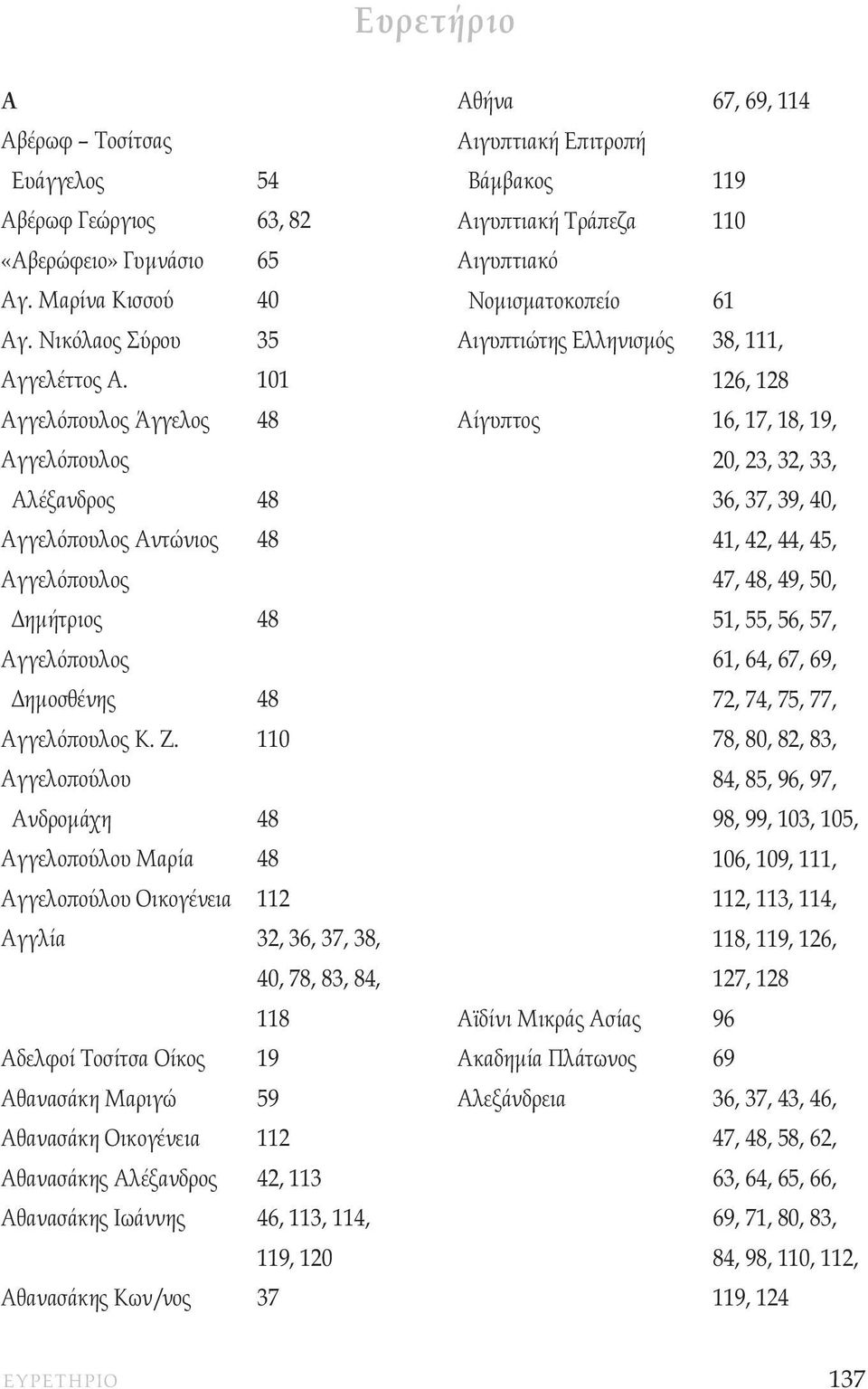 110 Αγγελοπούλου Ανδροµάχη 48 Αγγελοπούλου Μαρία 48 Αγγελοπούλου Οικογένεια 112 Αγγλία 32, 36, 37, 38, 40, 78, 83, 84, 118 Αδελφοί Τοσίτσα Οίκος 19 Αθανασάκη Μαριγώ 59 Αθανασάκη Οικογένεια 112
