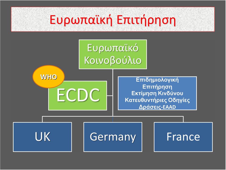 Εκτίμηση Κινδύνου