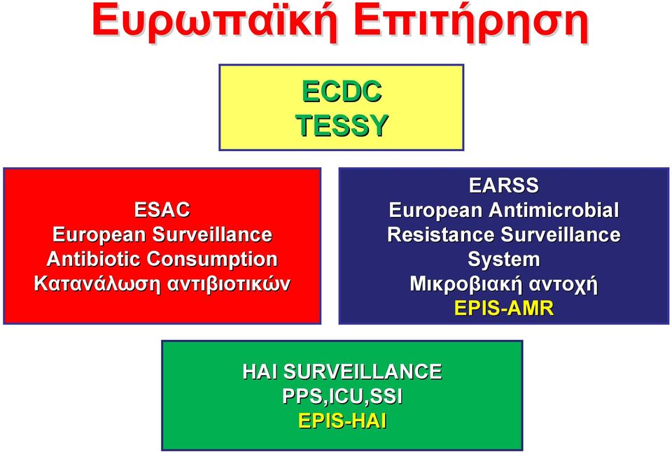 European Antimicrobial Resistance Surveillance System