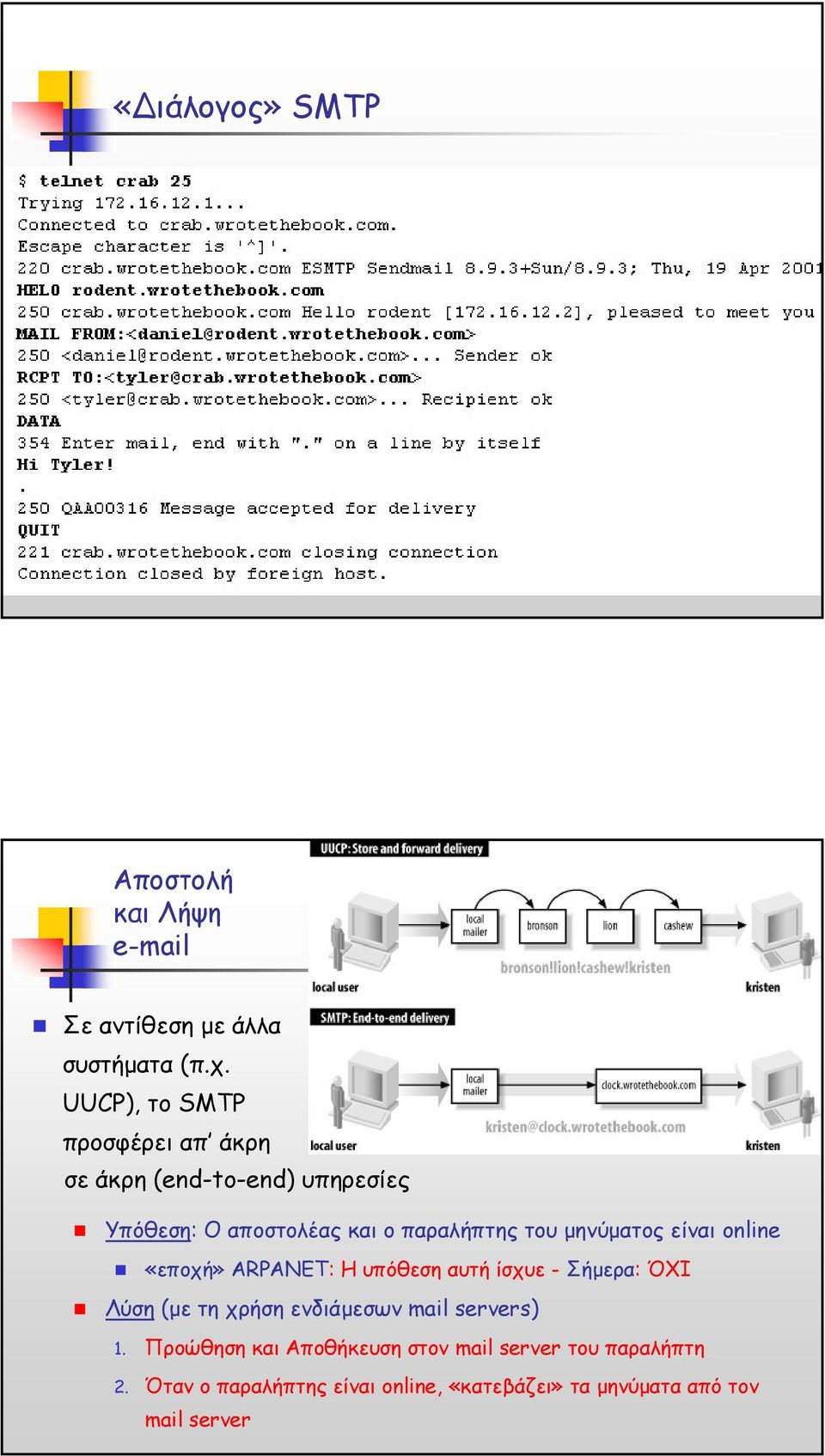 µηνύµατος είναι online «εποχή» ARPANET: Η υπόθεση αυτή ίσχυε - Σήµερα: ΌΧΙ Λύση (µε τη χρήση ενδιάµεσων mail