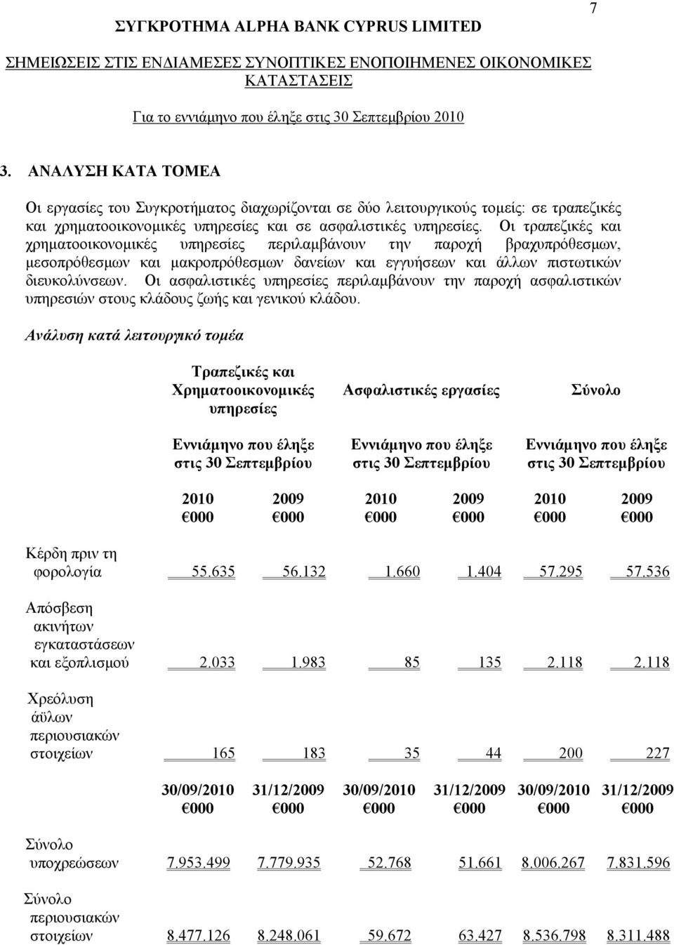 Οι τραπεζικές και χρηµατοοικονοµικές υπηρεσίες περιλαµβάνουν την παροχή βραχυπρόθεσµων, µεσοπρόθεσµων και µακροπρόθεσµων δανείων και εγγυήσεων και άλλων πιστωτικών διευκολύνσεων.