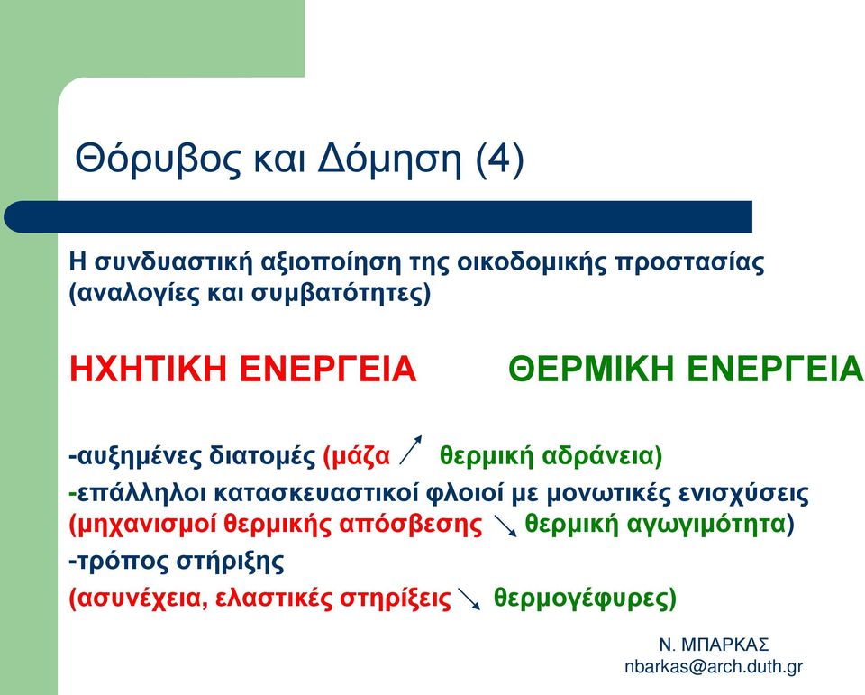 αδράνεια) -επάλληλοι κατασκευαστικοί φλοιοί με μονωτικές ενισχύσεις (μηχανισμοί θερμικής