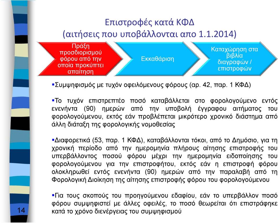 1ΚΦ ) Το τυχόν επιστρεπτέο ποσό καταβάλλεται στο φορολογούμενο εντός ενενήντα (90) ημερών από την υποβολή έγγραφου αιτήματος του φορολογούμενου, εκτός εάν προβλέπεται μικρότερο χρονικό διάστημα από