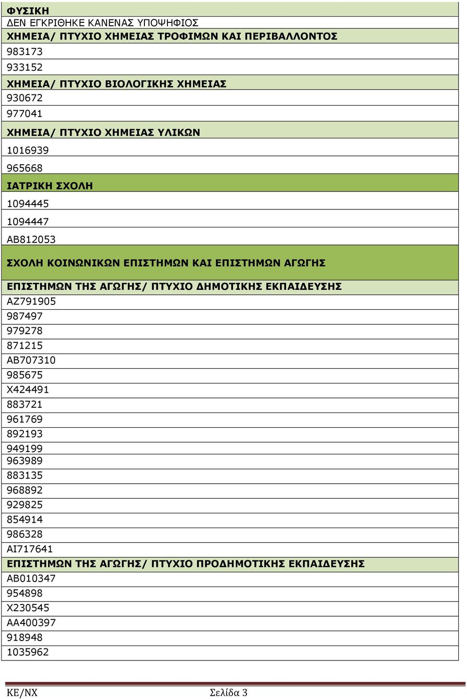 ΑΓΩΓΗΣ/ ΠΤΥΧΙΟ ΔΗΜΟΤΙΚΗΣ ΕΚΠΑΙΔΕΥΣΗΣ ΑΖ791905 987497 979278 871215 ΑΒ707310 985675 Χ424491 883721 961769 892193 949199 963989 883135