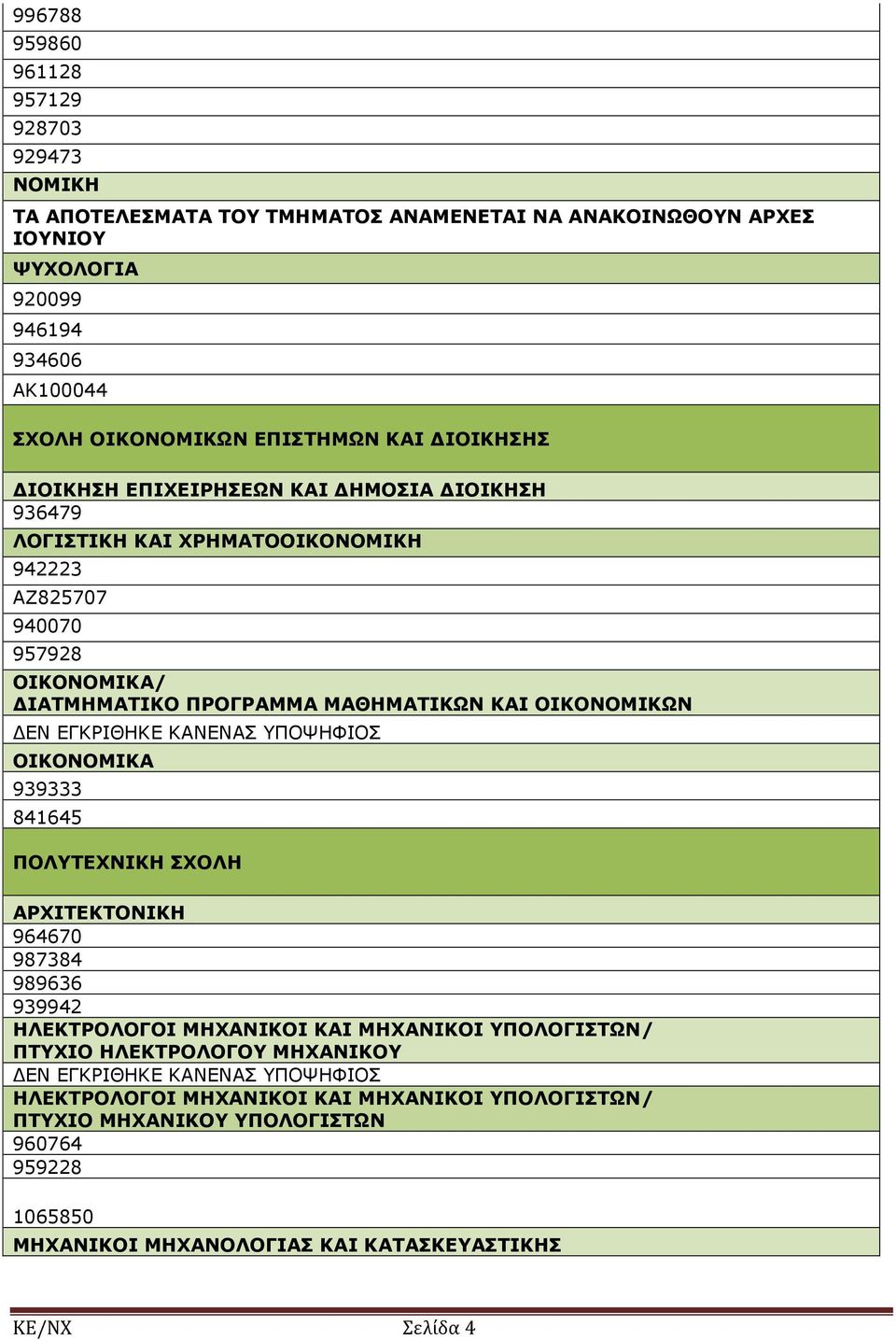 ΠΡΟΓΡΑΜΜΑ ΜΑΘΗΜΑΤΙΚΩΝ ΚΑΙ ΟΙΚΟΝΟΜΙΚΩΝ ΟΙΚΟΝΟΜΙΚΑ 939333 841645 ΠΟΛΥΤΕΧΝΙΚΗ ΣΧΟΛΗ ΑΡΧΙΤΕΚΤΟΝΙΚΗ 964670 987384 989636 939942 ΗΛΕΚΤΡΟΛΟΓΟΙ ΜΗΧΑΝΙΚΟΙ ΚΑΙ ΜΗΧΑΝΙΚΟΙ ΥΠΟΛΟΓΙΣΤΩΝ/