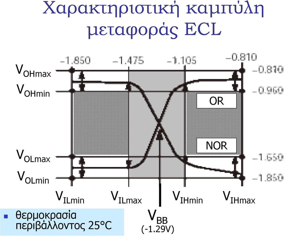 OLmin V ILmin V ILmax V IHmin V IHmax