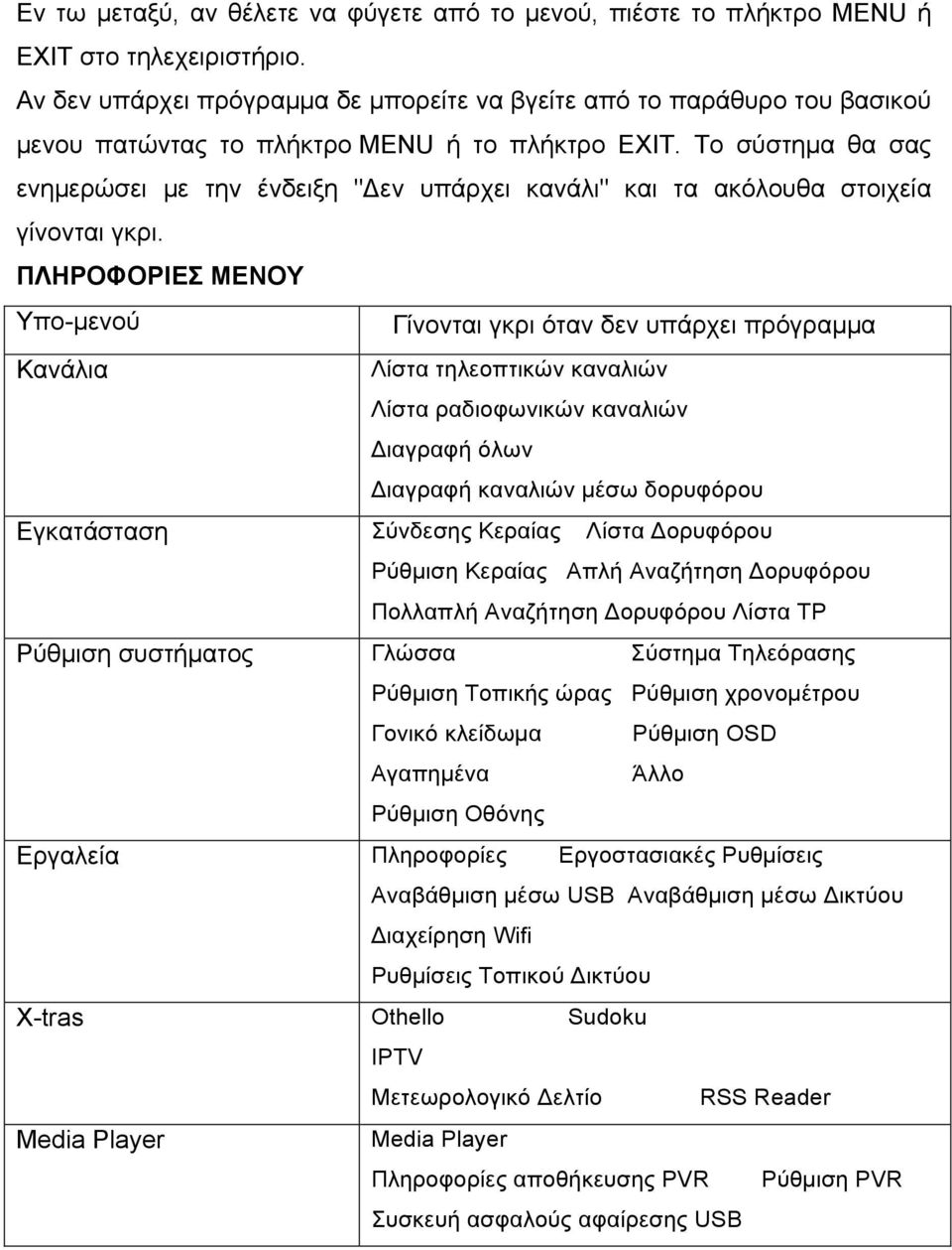 Το σύστηµα θα σας ενηµερώσει µε την ένδειξη "Δεν υπάρχει κανάλι" και τα ακόλουθα στοιχεία γίνονται γκρι.