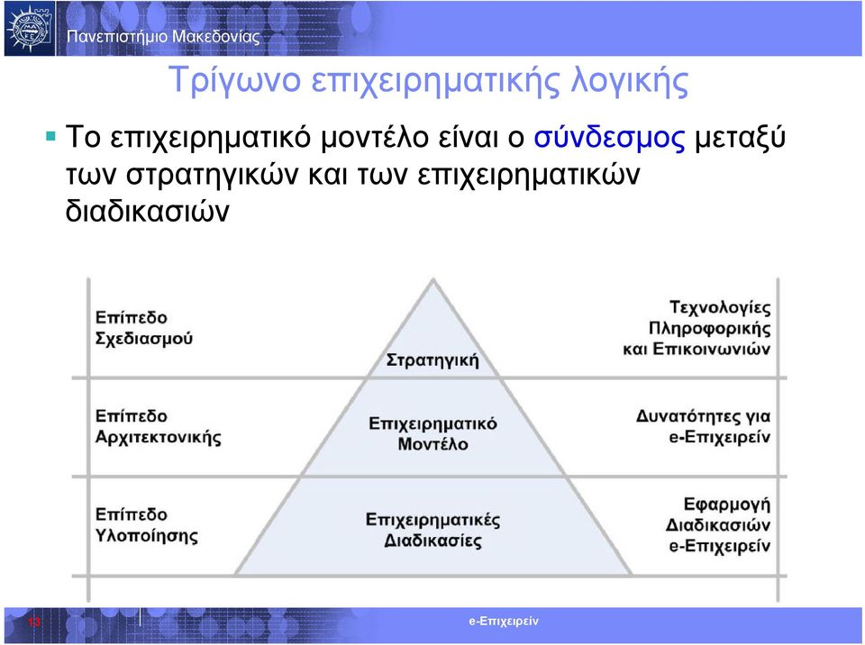 σύνδεσμος μεταξύ των στρατηγικών