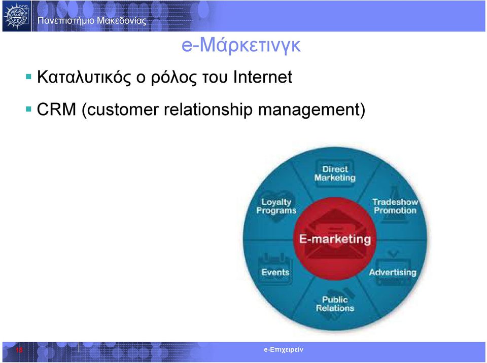 του Internet CRM